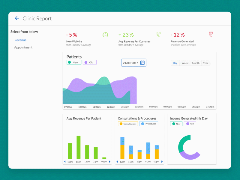 Business operations dashboard displaying analytics and performance data