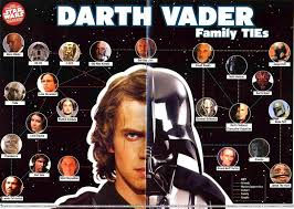 Anakin Skywalker as the good and honest boy and Anakin Skywalker when he turns to the dark side and becomes Darth Vadar