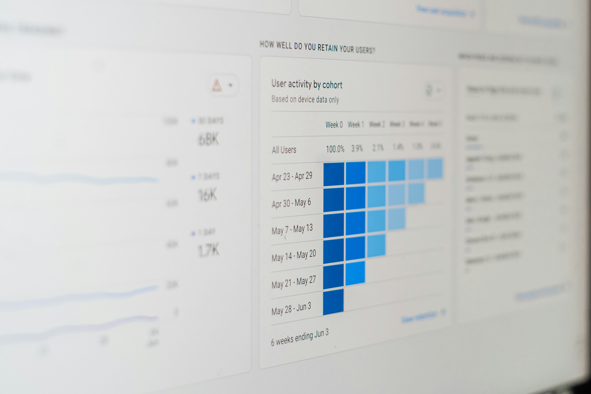 Computer monitor showing SEO performance data for Buffalo, NY