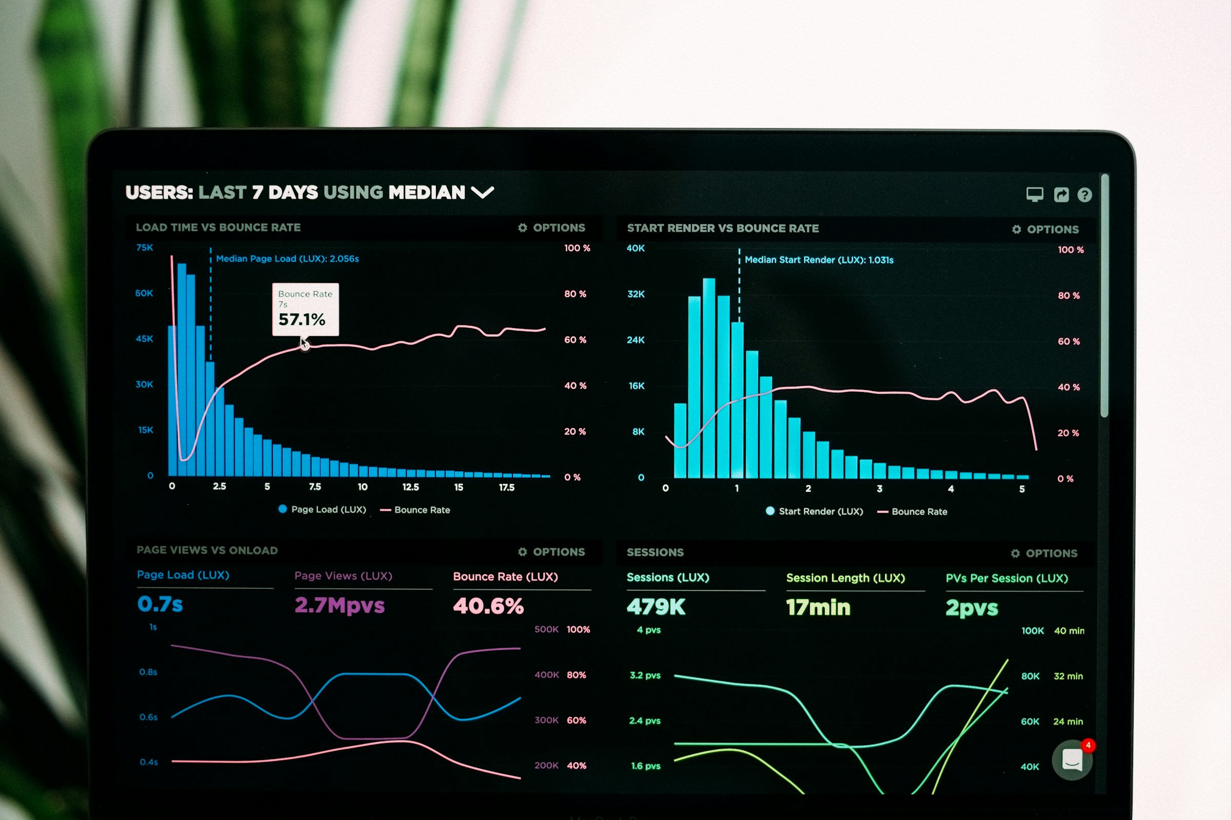 Growth chart representing digital marketing results for Covington, KY