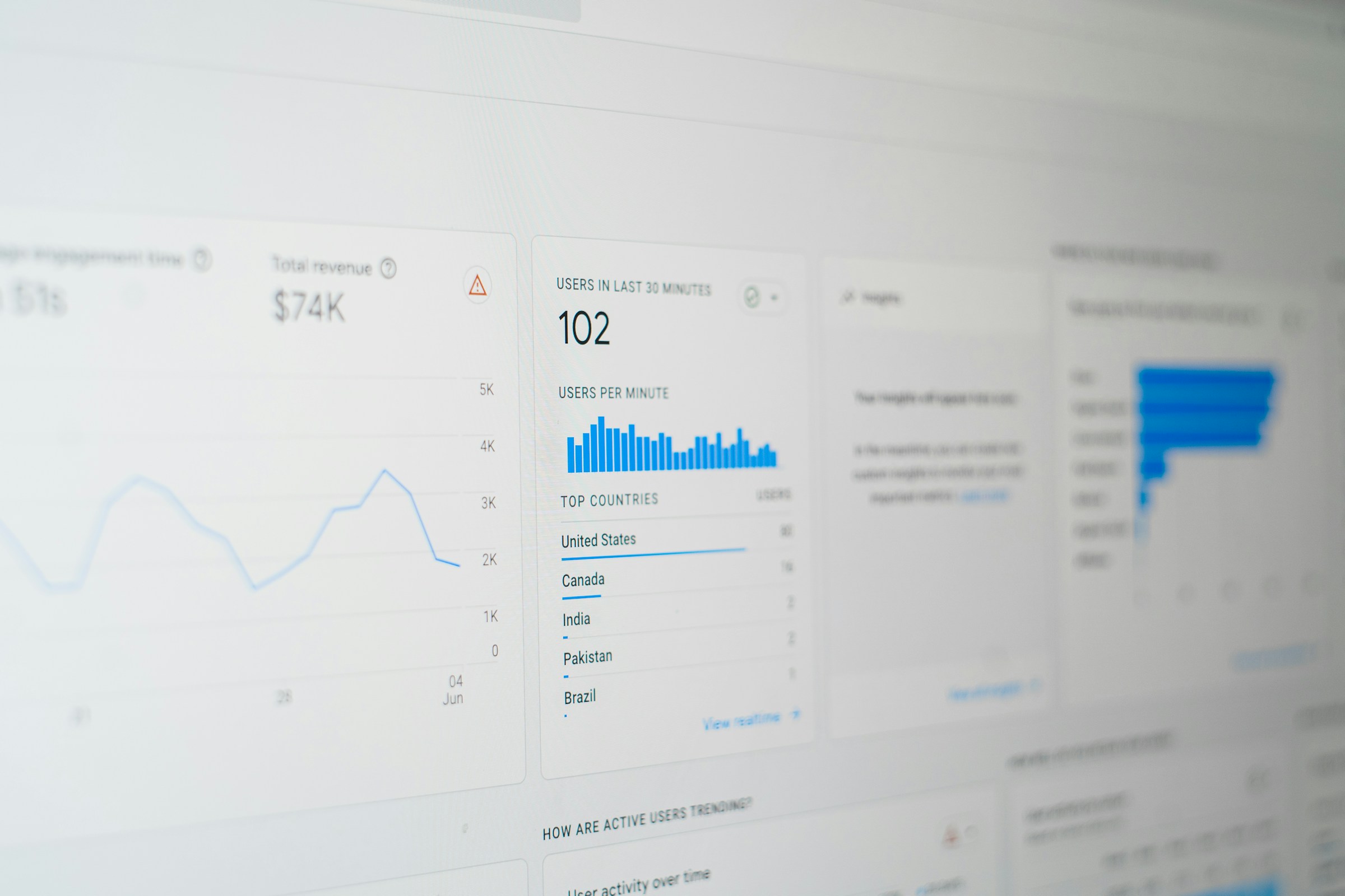 Digital marketing dashboard showing SEO data for Gardner, KS