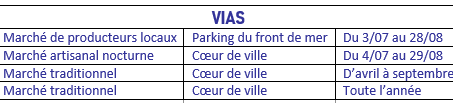 Les marchés de Vias 