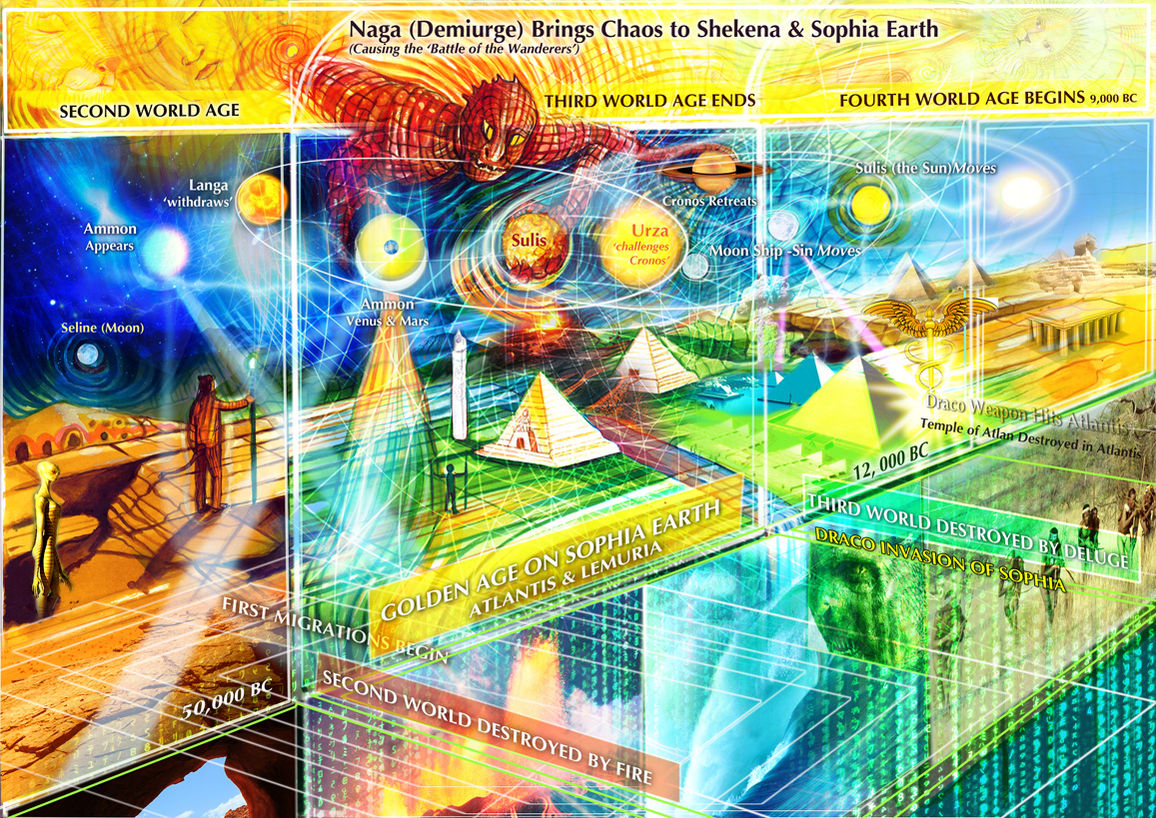 3 World Ages of the ancient world