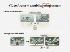video arena