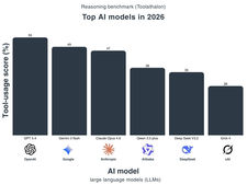 benchmark toolathlon