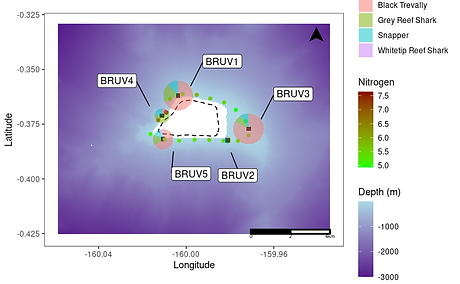 graph 4-7 species.png