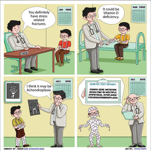 Panel 1:
    *   The first panel shows a doctor is sitting at his desk wearing a stethoscope.
    *   The patient a small boy sits across from him, looking concerned and has a cast over his left hand.
    *   Speech bubble for the doctor says "You definitely have stress related fractures".
    *   The calendar behind the patient shows the year as 1995.

Panel 2:
       * The second panel shows the doctor with bigger tummy, standing and putting the cast on the right hand of the patient.
       *   Left hand of the patient is still covered with a cast and the patient looks sad.
       *   Speech bubble for the doctor says "It could be a vitamin-D deficiency".
       *   The calendar behind the patient shows the year as 2002.

Panel 3:
       * The third panel shows the aging doctor holding a X-ray and facing the patient.
       *  Speech bubble for the doctor says  "I think it may be achondroplasia".
       * The patient is aged a bit but still small,  has all the limbs covered with casts and looks surprised.
       * The calendar behind the patient shows the year as 2010.

Panel 4:
       * The aged doctor is scratching his head looking genetic test report.
       * The genetic test report reads "COMP8 gene mutation resulting in Multiple epiphyseal dysplasia/ Pseudoachondroplasia".
       * The patient, still same size is covered from head to toe with casts like an Egyptian mummy.
       * Year behind the doctor says 2015.