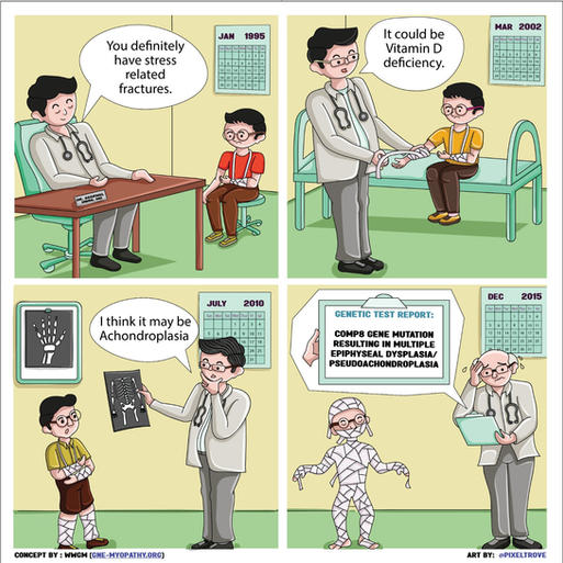 Panel 1:
    *   The first panel shows a doctor is sitting at his desk wearing a stethoscope.
    *   The patient a small boy sits across from him, looking concerned and has a cast over his left hand.
    *   Speech bubble for the doctor says "You definitely have stress related fractures".
    *   The calendar behind the patient shows the year as 1995.

Panel 2:
       * The second panel shows the doctor with bigger tummy, standing and putting the cast on the right hand of the patient.
       *   Left hand of the patient is still covered with a cast and the patient looks sad.
       *   Speech bubble for the doctor says "It could be a vitamin-D deficiency".
       *   The calendar behind the patient shows the year as 2002.

Panel 3:
       * The third panel shows the aging doctor holding a X-ray and facing the patient.
       *  Speech bubble for the doctor says  "I think it may be achondroplasia".
       * The patient is aged a bit but still small,  has all the limbs covered with casts and looks surprised.
       * The calendar behind the patient shows the year as 2010.

Panel 4:
       * The aged doctor is scratching his head looking genetic test report.
       * The genetic test report reads "COMP8 gene mutation resulting in Multiple epiphyseal dysplasia/ Pseudoachondroplasia".
       * The patient, still same size is covered from head to toe with casts like an Egyptian mummy.
       * Year behind the doctor says 2015.