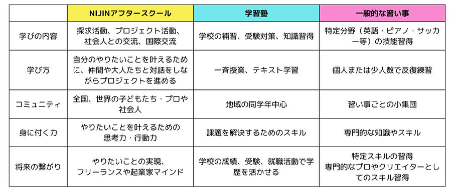 NIJINアフタースクール__edited.jpg