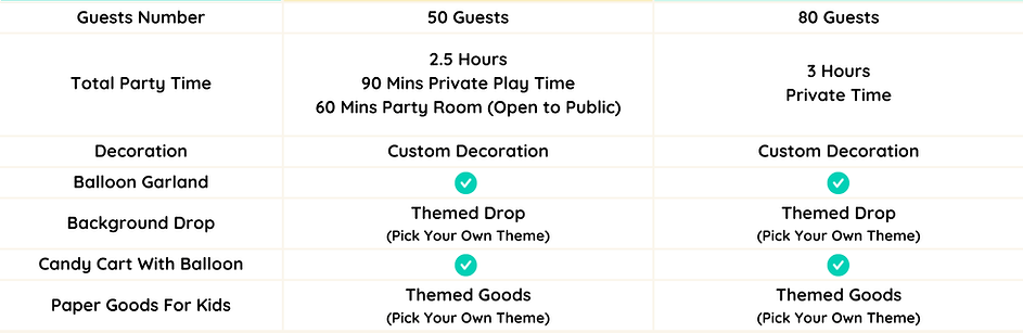 English Funzy Party Package Chart.png