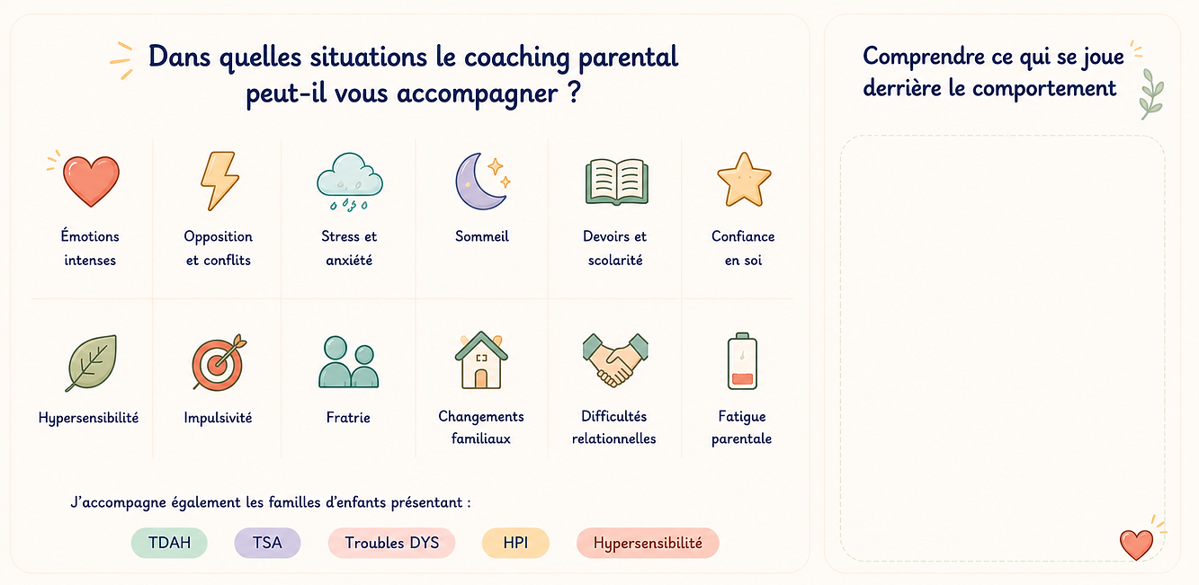 Comprendre les émotions et les comportements de son enfant

Derrière chaque comportement se cache un besoin, une émotion ou une difficulté que l'enfant ne sait pas toujours exprimer avec des mots. Le coaching parental permet de mieux comprendre le fonctionnement de son enfant, d'adapter sa posture éducative et de développer une communication plus apaisée. J'accompagne les familles d'enfants de tous âges, et plus particulièrement les parents d'enfants neuroatypiques présentant un TDAH, un TSA, des troubles DYS, une hypersensibilité ou un haut potentiel intellectuel (HPI). Ensemble, nous mettons en place des stratégies concrètes pour retrouver un climat familial plus serein.