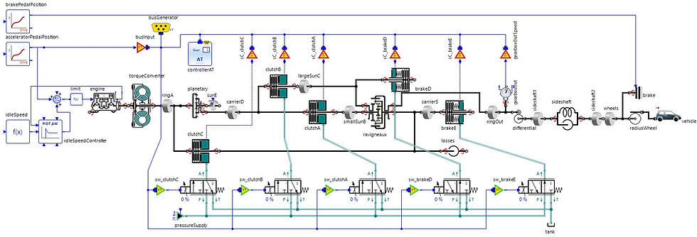 Drivetrain Automatic Transmission Hydraulic Controller.jpg