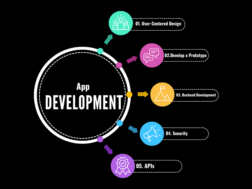 White Colorful Modern Diagram Graph (5).png