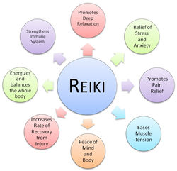 Reiki Image 1