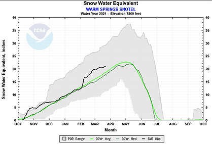 Warm springs 3-22-21-600.png