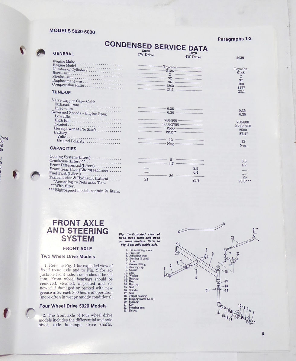 Thumbnail: Allis Chalmers I&T AC-34 Models 5020, 5030