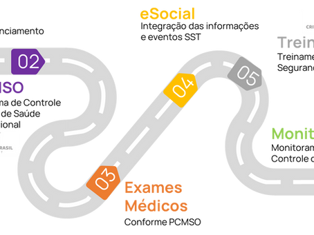 Gestão dos Riscos Ocupacionais: Vamos entender esse fluxo?