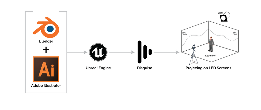 Workflow 2.png