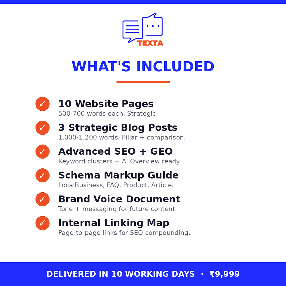 "Texta Web Pro Suite includes — 10 website pages, 3 blog posts, SEO + GEO setup, schema markup, brand voice document, interna