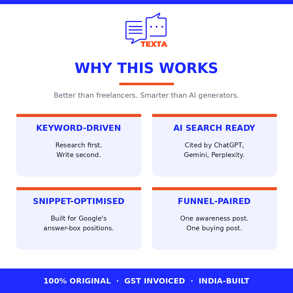 Thumbnail: Why Texta blog writing beats freelancers and AI generators — keyword-driven research, AI search ready, snippet optimised