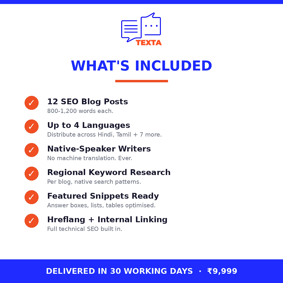 Multilingual Blog Pack includes 12 blogs, up to 4 languages, keyword research, hreflang, featured snippets.