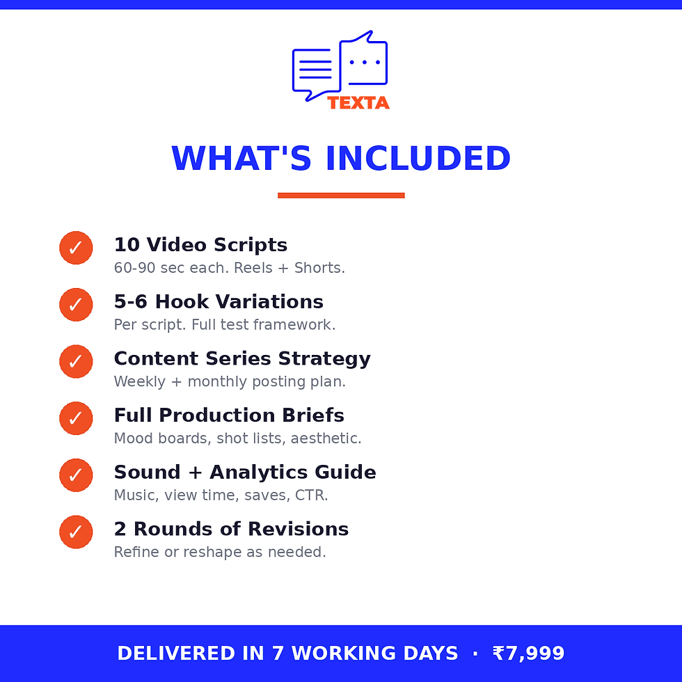 Elite Script Concierge includes 10 scripts, 5-6 hooks each, production briefs, sound guide, analytics, 2 revisions.