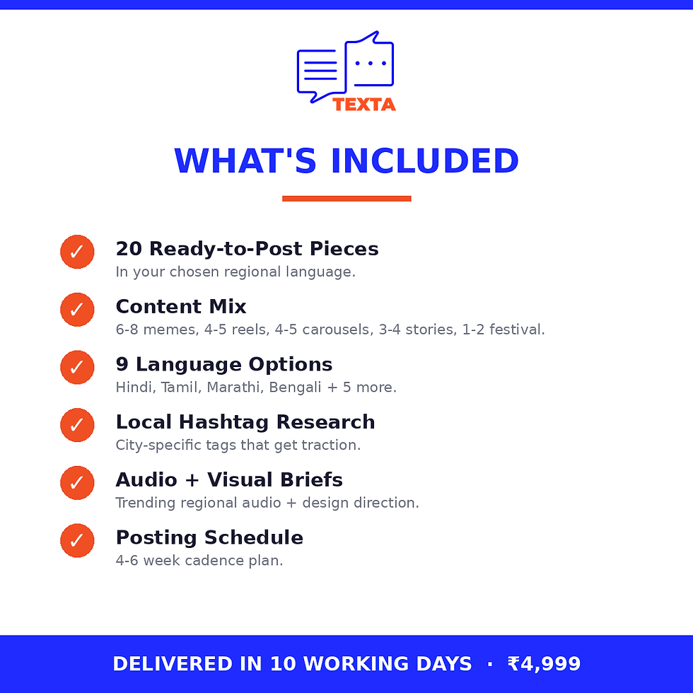 Hyperlocal Pack includes 20 posts — memes, reels, carousels, stories, festival content, local hashtags.