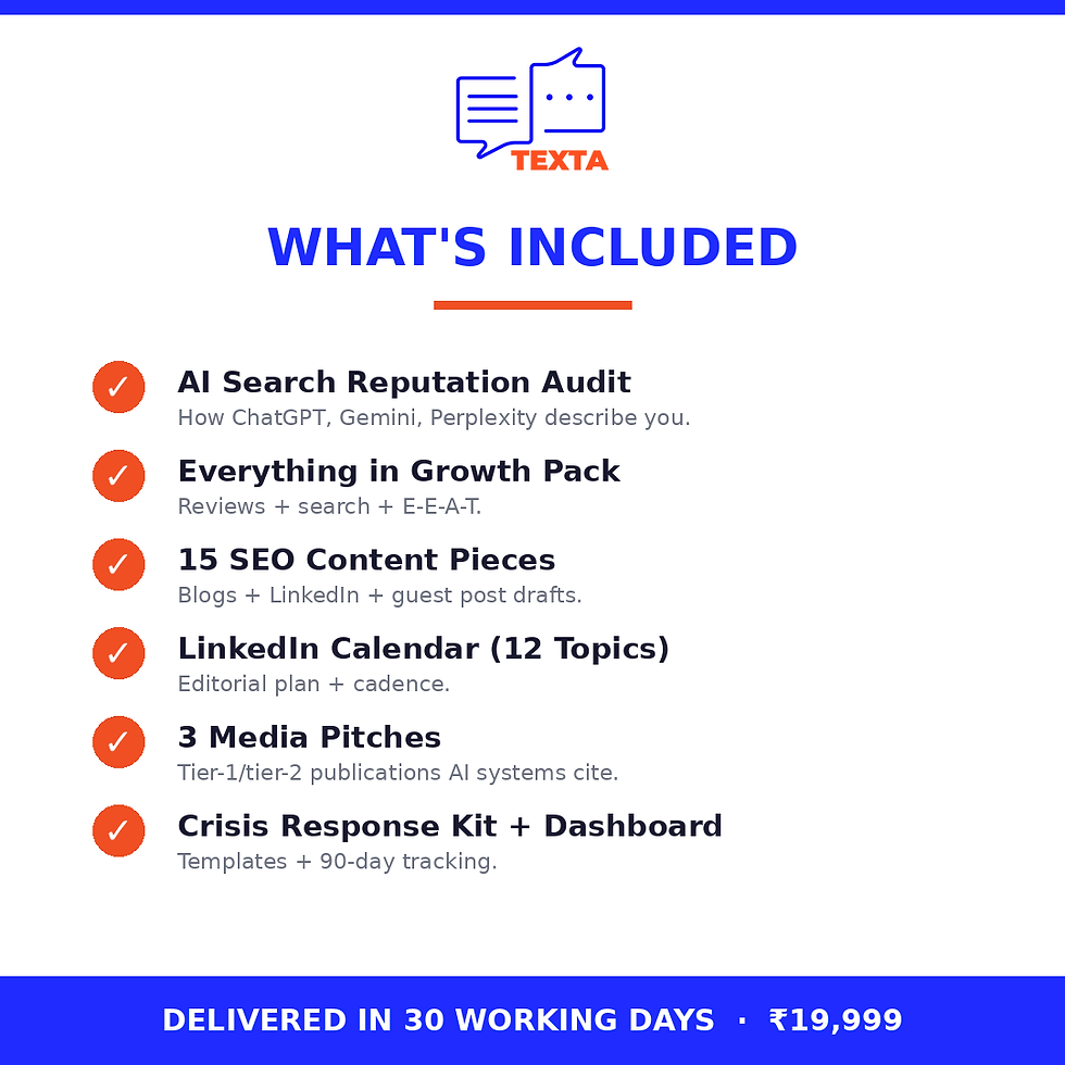 AI Reputation Suite includes AI search audit, 15 SEO pieces, LinkedIn 12 topics, media pitches, crisis kit, dashboard.
