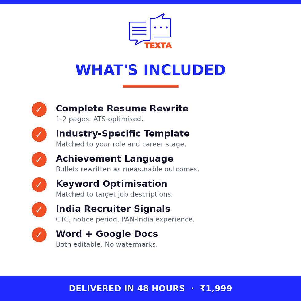 Resume Rewrite includes complete CV, industry template, achievement language, keyword SEO, Word + Google Docs, 1 revision.