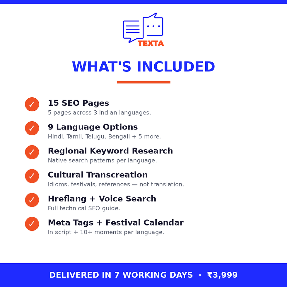 Multilingual SEO Pack includes 15 pages, 3 languages from 9 options, keyword research, transcreation, hreflang guide.
