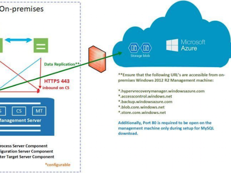 Just move it to the cloud
