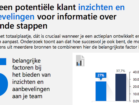 Inzichten digitale verkoop
