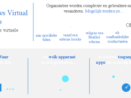 Inzicht in de virtuele omgeving
