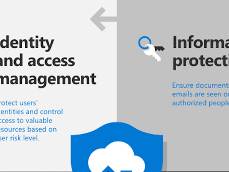 The four pillars of Microsoft 365 enterprise security