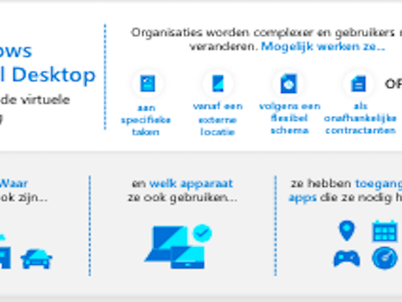 Inzicht in de virtuele omgeving
