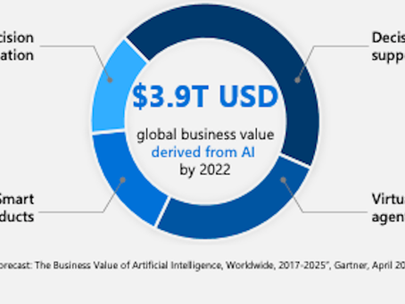 Predictive analytics infographic