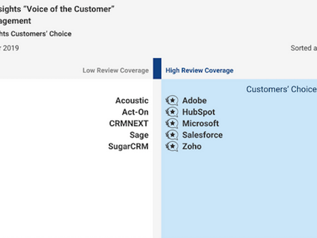 Gartner Peer Insights ‘Voice of the Customer’: CRM Lead Management