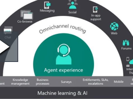 Omnichannel Microsoft Dynamics 365 Customer Service