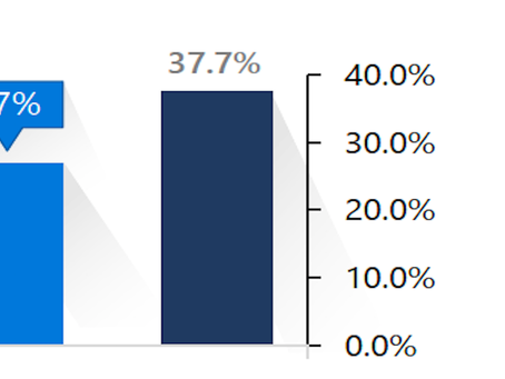 Digital selling insights