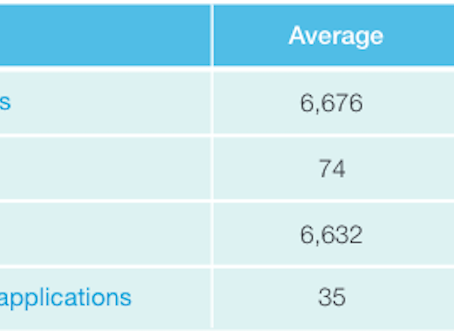 Microsoft Dynamics CRM: Demonstrating Improvements in quality and efficiency of patient care