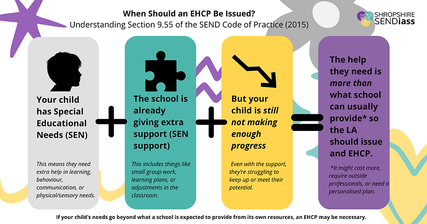 when should an EHCP be issued.png