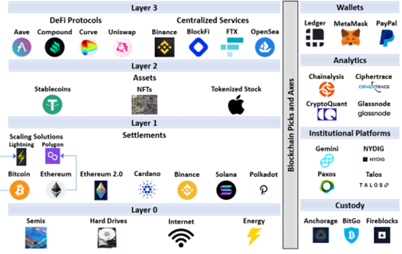 The Evolution of the Web and the Rise of Digital Assets