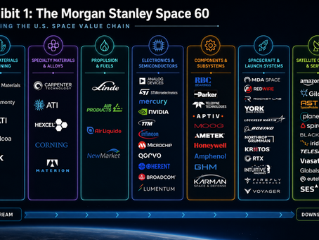 The Morgan Stanley Space 60