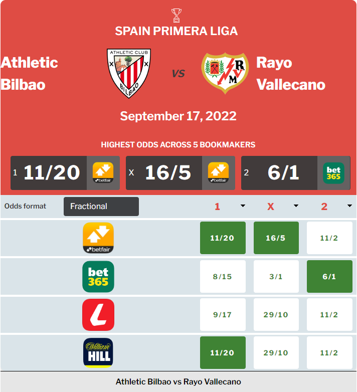 Athletic Bilbao vs Rayo Vallecano Prediction, Odds and Betting Tips 17/09/2022 content media