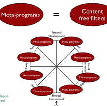                           Meta Programming 