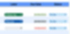Task Due date in Google Sheets with conditional formatting to show overdue dates, current dates and dates in the future