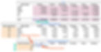 Table showing what happens when you move absolute and absolute references in Google Sheets