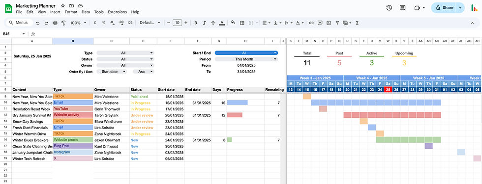 Timeline Sheet in the Marketing Planner Template in Google Sheets