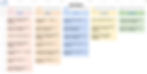 Kanban board in Google Sheets displaying all tasks from a To Do Task List for each task status