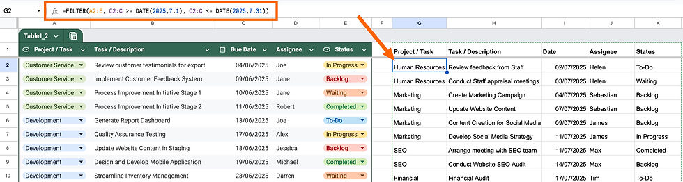 Example 2: Filter Data Between Two Dates in Google Sheets